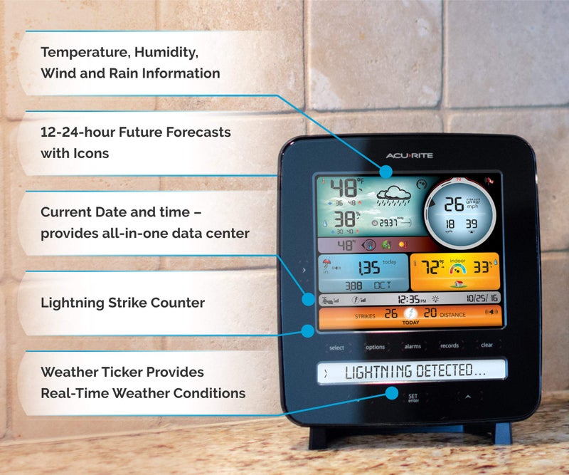 AcuRite Iris (5-in-1) Professional Weather Station with LCD Display and Lightning Detection (01022M) - Image 3
