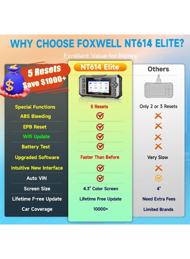 Foxwell FOXWELL 2024 Newest NT614 Elite OBD2 Scanner - Image 2