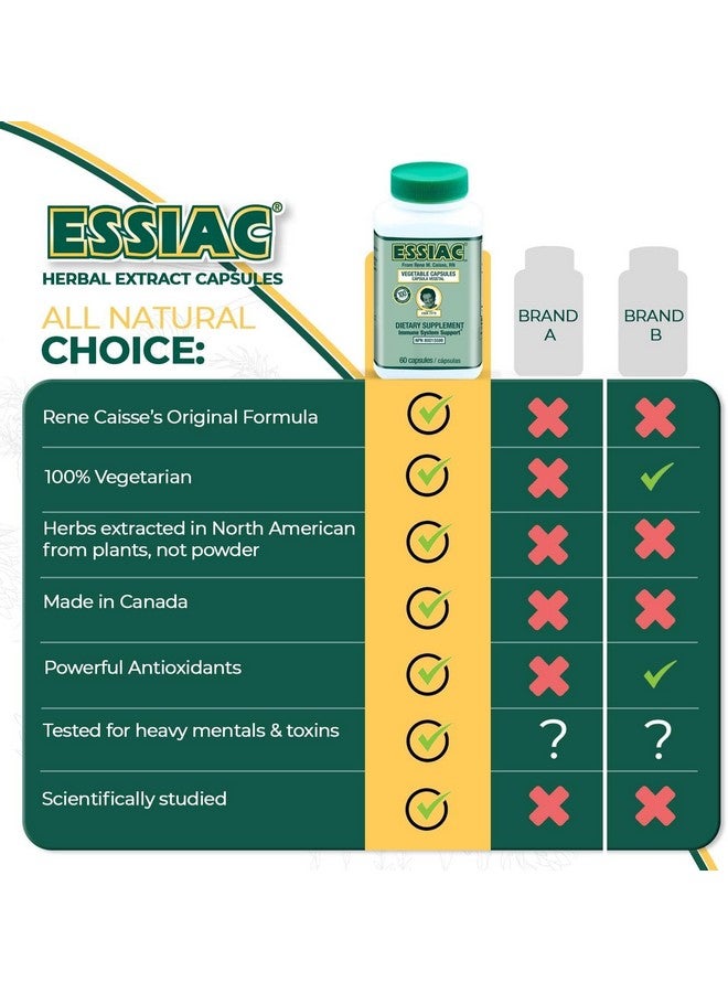Essiac Tea All-Natural Herbal Extract Capsules - 60 Capsules | Powerful Antioxidant Blend to Help Promote Overall Health & Well-Being | Original Formula Since 1922 (Pack of 2) - Image 5