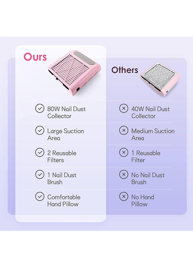 Muyixin جامع غبار الأظافر 80 واط آلة احترافية قوية لتنظيف الأظافر بالفراغ لطلاء الأظافر بالمسحوق الأكريليكي وبوليجيل مع 2 فلتر قابل لإعادة الاستخدام و1 فرشاة لصالونات التجميل الاحترافية، والضروريات وفن الأظافر المنزلي - Image 4