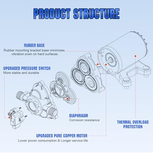 ECO-WORTHY RV Water Pump 12Volt 3.5GPM 50PSI 12V Fresh Diaphragm Pump with Pressure Switch and Self-Priming for RV Yacht Garden Sprayer Food Truck - Image 4