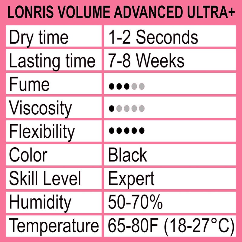 LONRIS STRONGEST Professional Individual Eyelash Extension Glue 5 ml | Extra Strong Semi Permanent Black Adhesive Eye Lash Bonding Supplies | 1-2 Seconds Drying Time | 7-8 Weeks Retention | Latex Free - Image 2