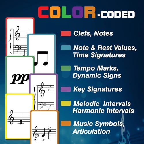 EDUMAETRIX 97 Music Theory Flash Cards with Cheatsheet for Beginners with Study Guide Includes Notes Rhythm Clefs Time Signatures - Image 5