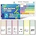 EDUMAETRIX 97 Music Theory Flash Cards with Cheatsheet for Beginners with Study Guide Includes Notes Rhythm Clefs Time Signatures - Image 2