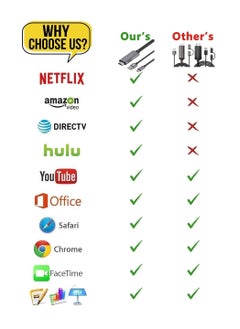 SYOSI SYOSI Type C to HDMI Adapter, 4K HD Video Digital Converter for iPhone & Android, 1.8m USB C to HDMI Cable for Sync Screen Connector, for HDTV/Monitor/Projector  - Image 5