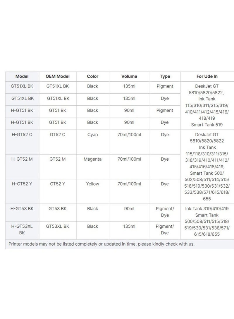 NexNova HGT53 135ml GT52 70ml for HP Printer DeskJet Smart GT Tank (All-Pack of 4) - Image 5