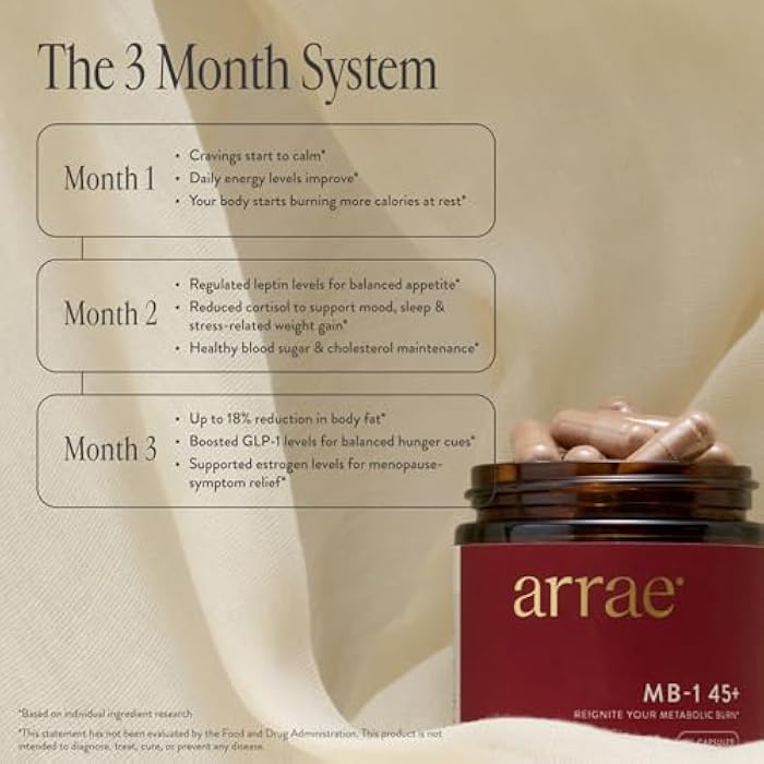 Arrae MB-1 45+, Natural Dietary Supplement, Control Appetite, Increase Energy, Support Healthy Metabolism, 60 Capsules - Image 4