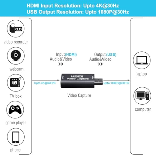 BlueAVS HDMI to USB Video Capture Card 1080P for Live Video Streaming Record via DSLR Camcorder Action Cam (Black) - Image 3