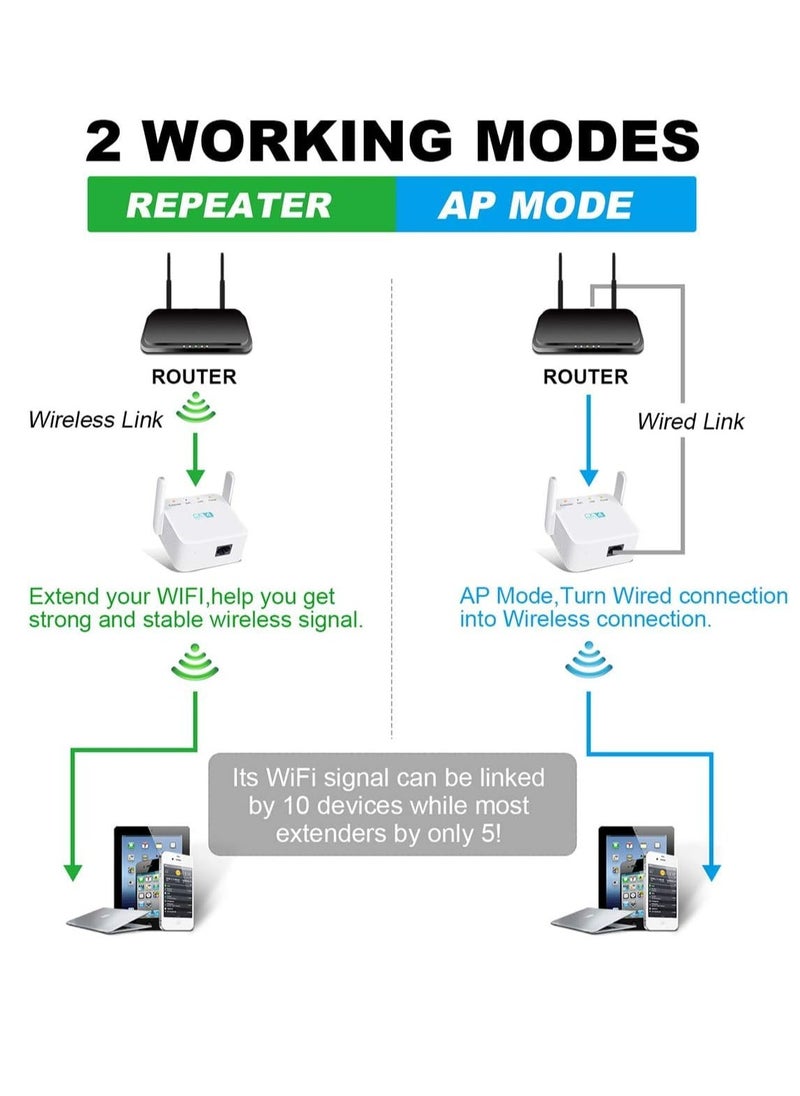 Arabest - WiFi Extender Booster 300Mbps, Wifi Booster WiFi Extender 2.4GHz Wifi Booster Range Extender with 1 LAN Port, Support Repeater/Router/AP Mode, T-FD01 - Image 1