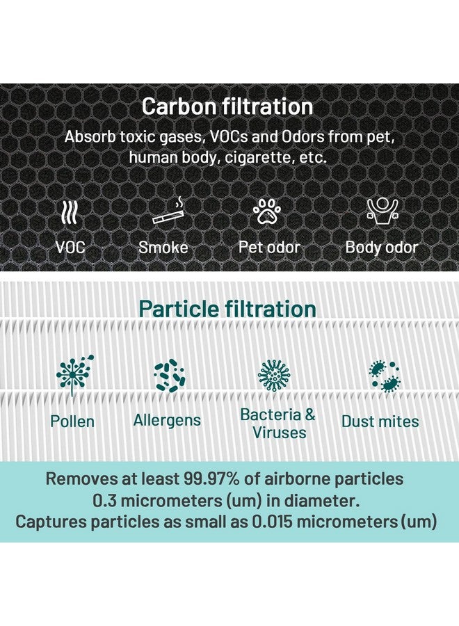 Jafända Jafända Air Filter Original FIlter Replacement 2 Pack for JF999 Air Purifier, 3-in-1 Filter with The True HEPA 13 &1.68 lb Activated Carbon  - Image 5