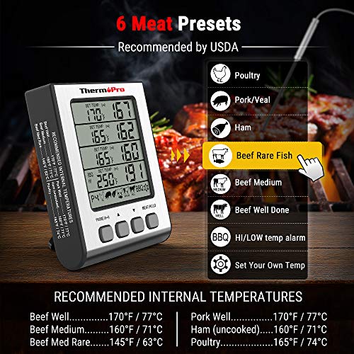 ThermoPro TP17H Digital Meat Thermometer with 4 Temperature Probes, HI/LOW Alarm Smoker Food Thermometer with Colored Backlit LCD, BBQ Thermometer for Cooking Grilling Kitchen Oven Barbecue Turkey - Image 3