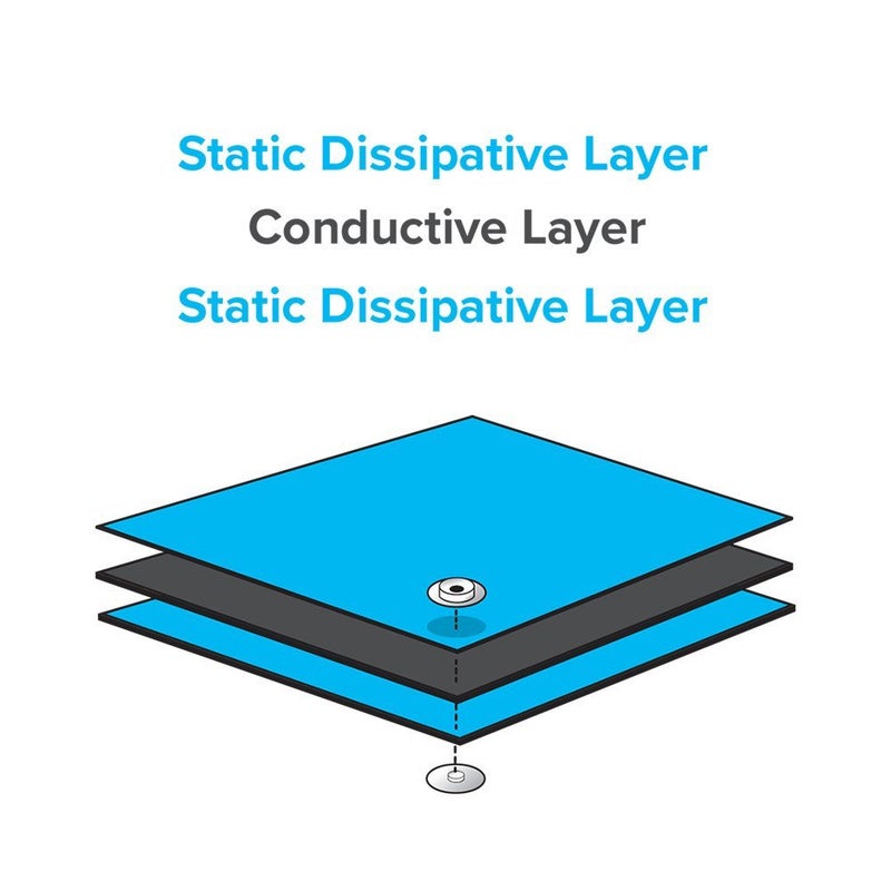 ALTS ELECTRONIC SkyESD Safe Anti Static Table Mat Pvc Blue Mat With On 4 Corner Button With Wrist Band Grounding Cord Kit All Set 3 Ft X 15 Ft ESD Safe 3 Layer Blue 2MM Thickness  - Image 3