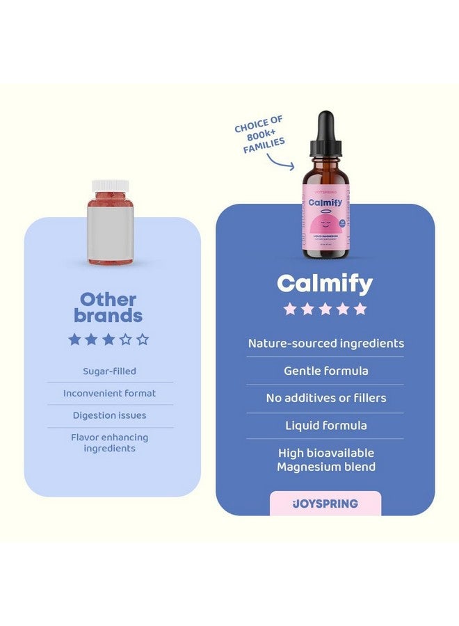 JoySpring Magnesium Citrate & Glycinate Liquid for Kids - Sugar & Gluten-Free Supplement with L-Theanine & Chamomile - Supports Kids & Teens (1 fl oz, 30 Servings) - Image 3