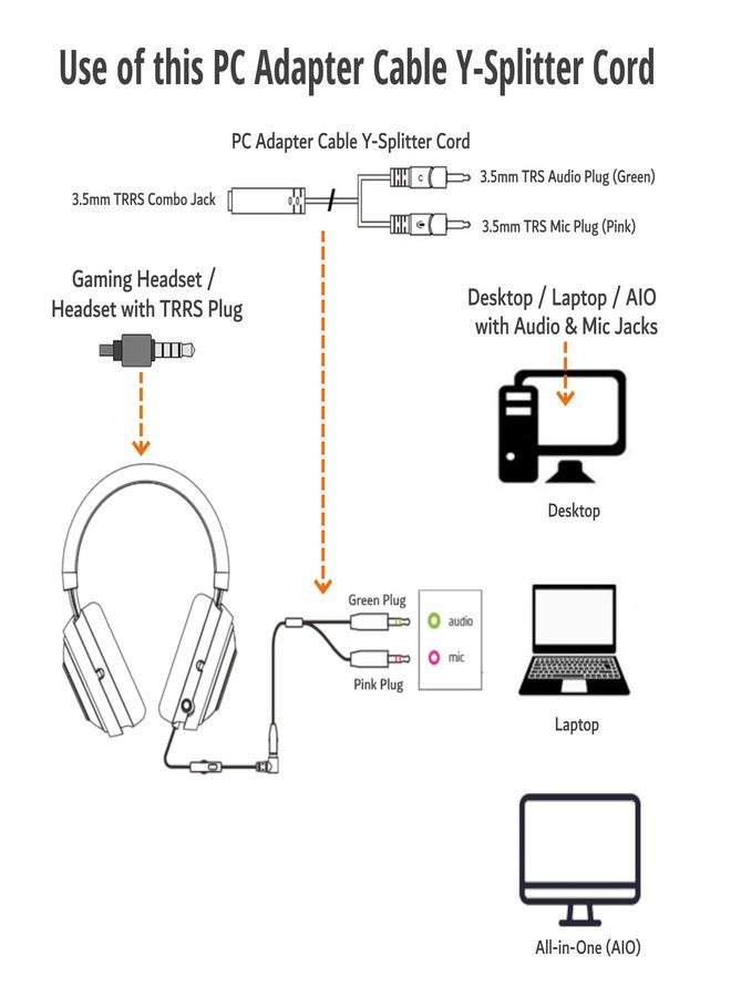 ienza PC Headset/Microphone Splitter Adapter Cable Y-Splitter Compatible with Astro A10 A40, Turtle Beach, HyperX Cloud SteelSeries, Sennheiser, Razer & Other Gaming Smartphone Headsets - Image 2