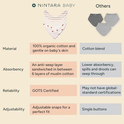 NINTARABABY Bandana Bibs – 100% Organic Muslin Cotton, 7-Layer Absorbent for Drooling, Teething & Feeding, Soft & Hypoallergenic, Adjustable Snap Buttons, Reversible, Baby Gift Ages 0–3, Pack of 6 - Image 5