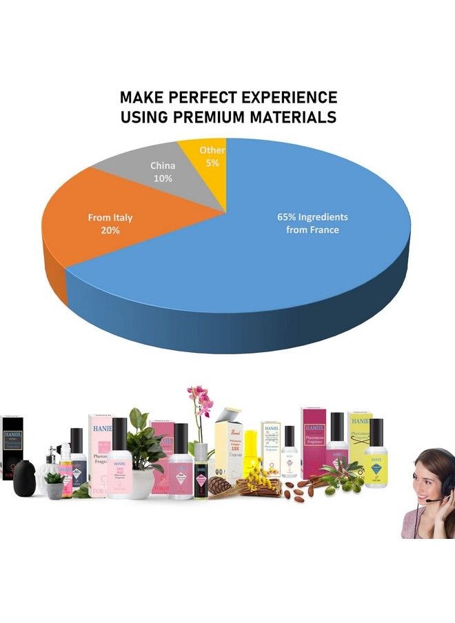 Haniel - Roll On Perfume Pheromones Perfume Oil For Women Impression Of Noir Sensual Elegance Floral Fragrance Sandazee Pheromone Oil Golden Lure Pheromone Perfume - Image 1