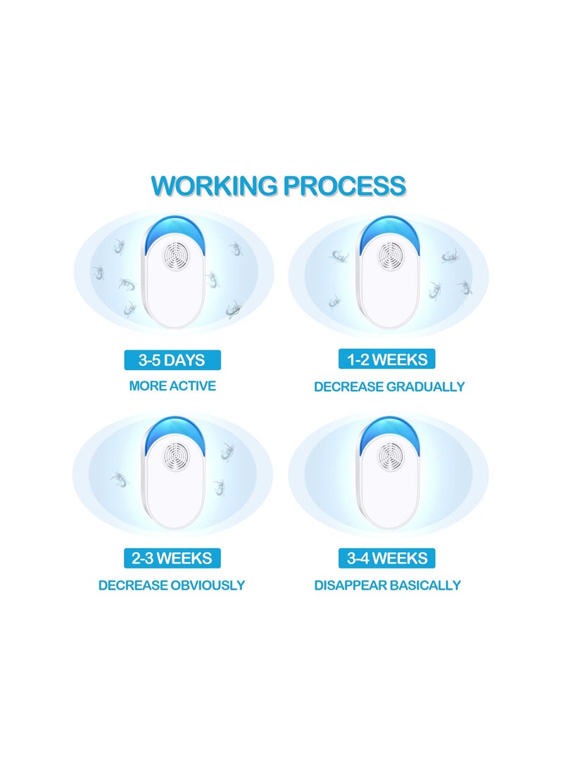 KASTWAVE Ultrasonic Pest Repeller 6 Pack, KASTWAVE Ultrasonic Pest Repellent Plug in Pest Control Ultrasonic Repellent Indoor Mice Repellent for Bug Mice Cockroach Ant Spider Mosquito Insect  - Image 4