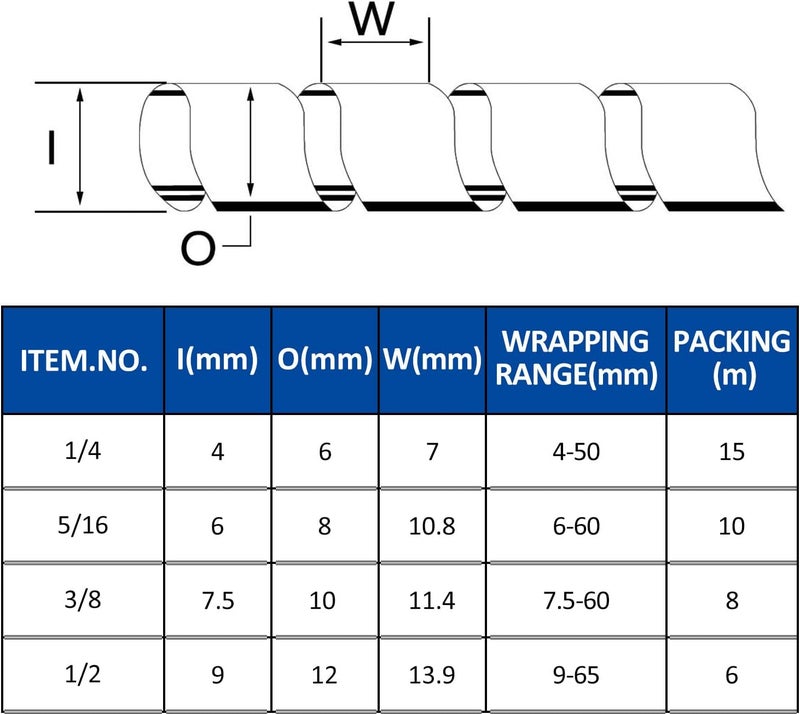 Allwin Spiral Cable Wrap - 45 Ft 1/4" Spiral Wire Wrap Cord Covers Bundle Sleeve Hose for Computer Electrical Wire Organizer-White (1/4 Inch-45Ft) - Image 4