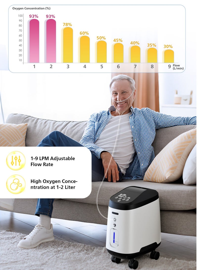 فارون جهاز تكثيف الأكسجين المنزلي من فارون، سعة 2 لتر، بنسبة 93%، مزود بعجلات، مولد أكسجين منزلي، معدل تدفق من 1 لتر إلى 9 لترات - Image 4