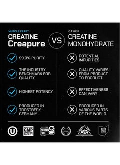 Muscle Feast Creapure Creatine Monohydrate Powder, Vegan Keto Friendly Gluten-Free, Mass Gainer, Muscle Recovery Supplement and Best Creatine for Muscle Growth, Unflavored, 2LB  - Image 5