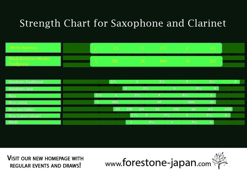 Black Bamboo W-Blast Synthetic Soprano Saxophone Reed with Bamboo Fiber and Carbon Blend, French Filed Cut with Dark, Classical Sound Profile - Long-Lasting - Made in Japan Extra Soft (XS)