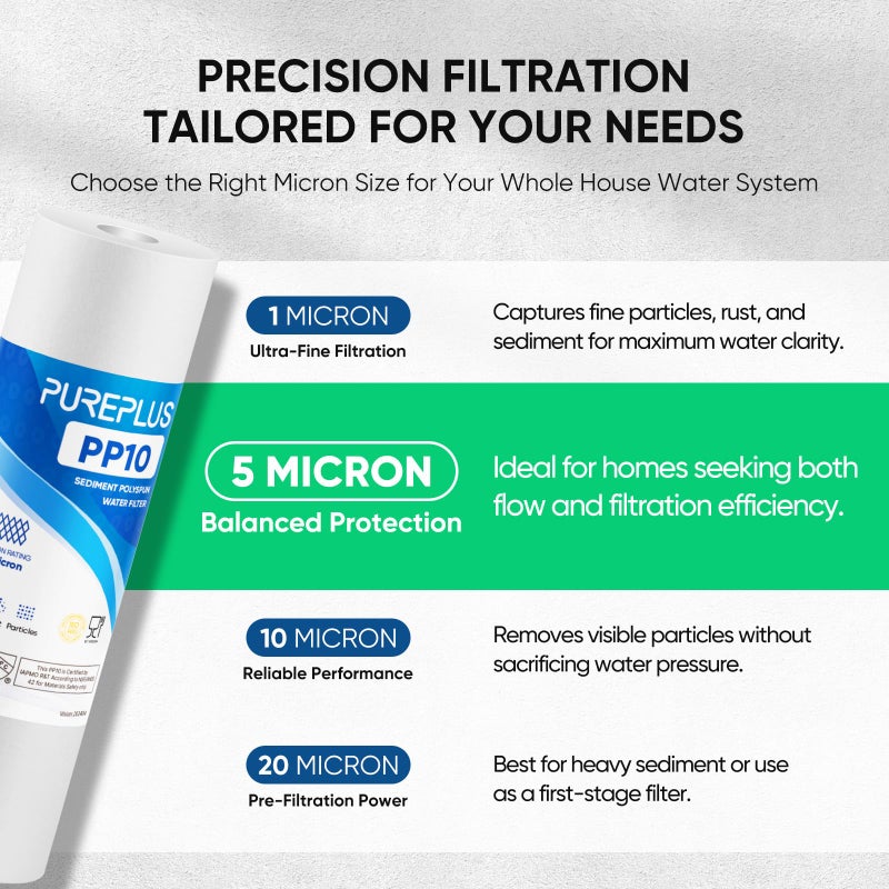 Pure Plus Pureplus 5 Micron 10"" X 2.5"" Whole House Sediment Home Water Filter Cartridge Replacement For Any 10 Inch Ro Unit  Culligan P5  Aqua-Pure Ap110  Dupont Wfpfc5002  Cfs10  Whkf-G05  6Pack - Image 3