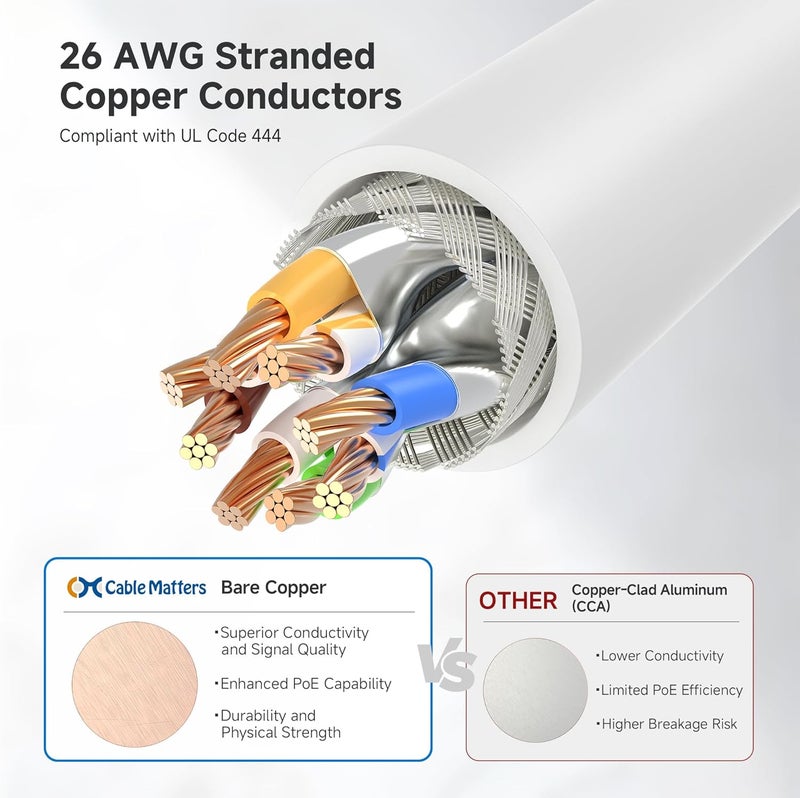 Cable Matters 10Gbps Snagless Short Shielded Cat6A Ethernet Cable 3 ft (SSTP, SFTP Shielded Ethernet Cable, Shielded Cat6 Cable, Cat 6 Shielded Network Cable) in White - Image 5