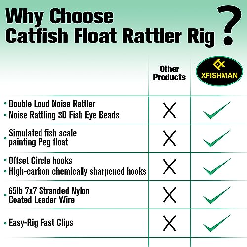 XFISHMAN Catfish-Rig-for-Bank-Fishing-Catfishing-Tackle-Floats-with-Rattler-Santee Cooper Rig Equipment(Green-2.5 inch) - Image 5