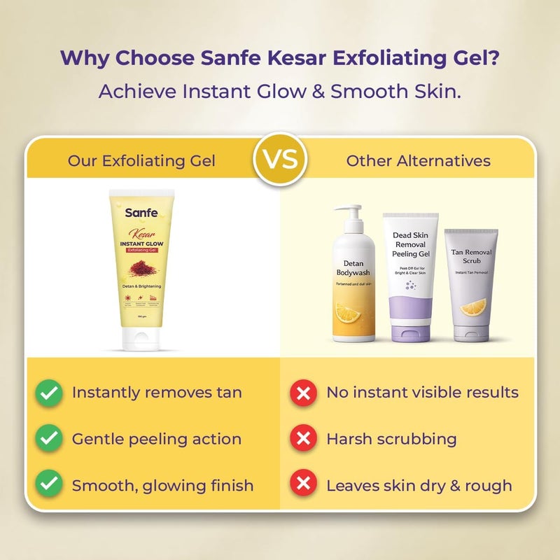 Sanfe Kesar Instant Glow Exfoliating Gel | Visibly removes tan & brighten skin | AHA Exfoliation in Minutes | Smooth & Bright Skin | 100g - Image 3