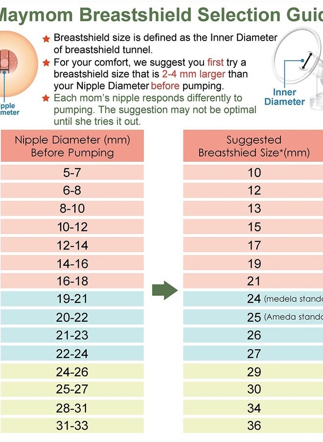 34 mm 2xOne-Piece Extra Large Breastshields w/Valves and Membranes Compatible wtih Medela Breast Pumps; Smaller Than Medela PersonalFit 36 Breastshield; Made by Maymom - pzsku/Z2A6DA155462F9BB383A8Z/45/_/1716997395/b7c4eaa1-f75f-44c0-902b-8211b3edb59b