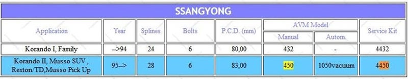 Wivplex Locking Hubs for Ssangyong Vehicles - Image 3