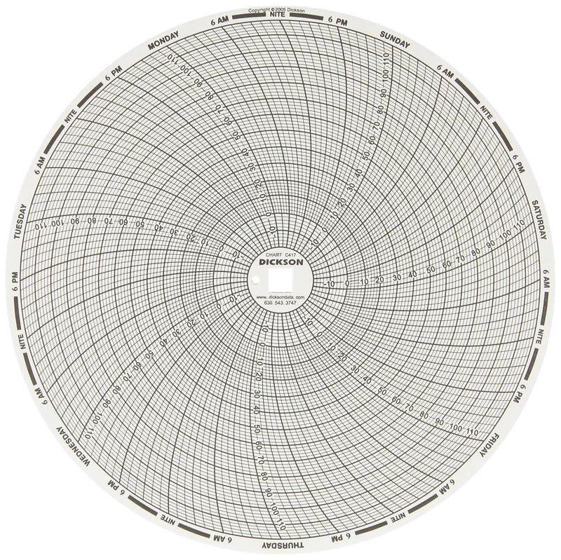 8 (in) Circular Chart Recorder Paper, -20 to 120°F / 0 to 100 %RH, 7 Days, 60/Pack