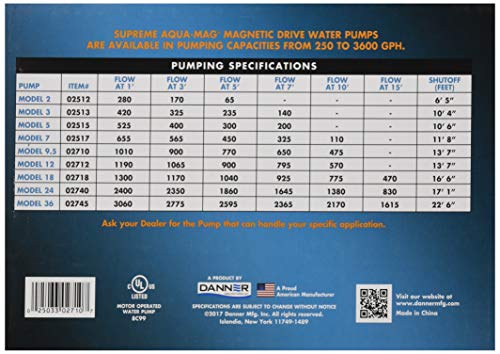 Danner Manufacturing, Inc. Supreme Aqua-Mag 950 GPH Magnetic Drive Water Pump, 02710 - Image 5