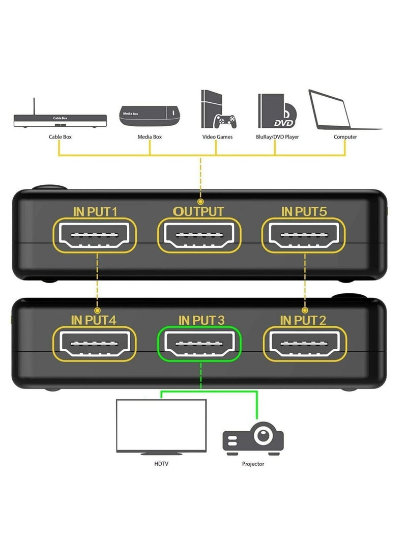 Generic - Ultra HD 4K HDMI Splitter 1x5 Port 3D 4K*2K Video HDMI Switch Switcher HDMI 1 Input 5 Output HUB with IR Remote - Image 1