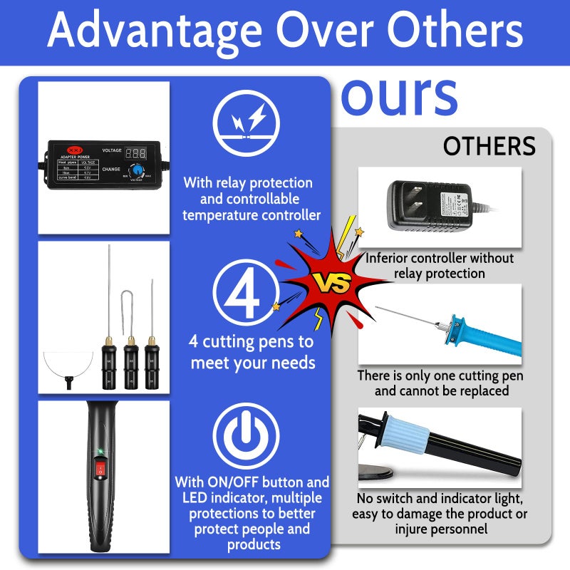 GOCHANGE 4 in 1 Foam Cutter Set with Digital Voltage Controller, GOCHANGE Electric Cutting Machine Pen Tools Kit, 100-240V /18W Styrofoam Cutting Pen with Electronic Voltage Transformer Adaptor - Image 4