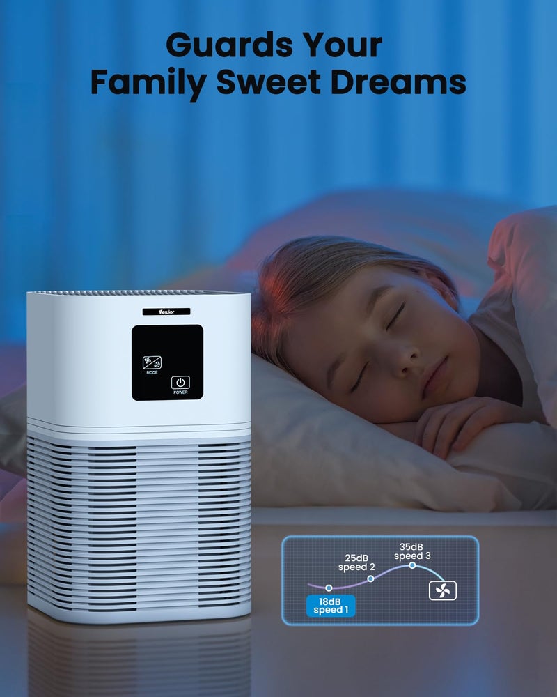 VEWIOR Air Purifiers for Home, Air Purifiers for Large Room up to 1200 sq.ft, H13 True HEPA Air Filter with Fragrance Sponge 6 Timers Quiet Air Cleaner for Pet Dander Wildfire - Image 5