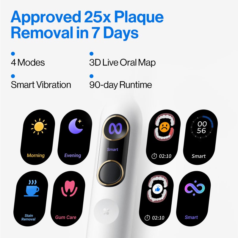 usmile Y20PRO Electric Toothbrush, AI-Powered Smart Toothbrush with AM/PM Auto Mode, 4 Brushing Modes, 90-Day Battery, App Control, Real-Time 3D Map, 2 Brush Heads Included - Image 2