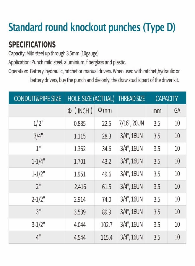 AMZCNC 2-1/2" Conduit Punch and Die for Hydraulic Knock Out Driver 3/4"-16UN Thread((Conduit Hole Size) 2-1/2")(Actual Hole Size: 2.91") - Image 2