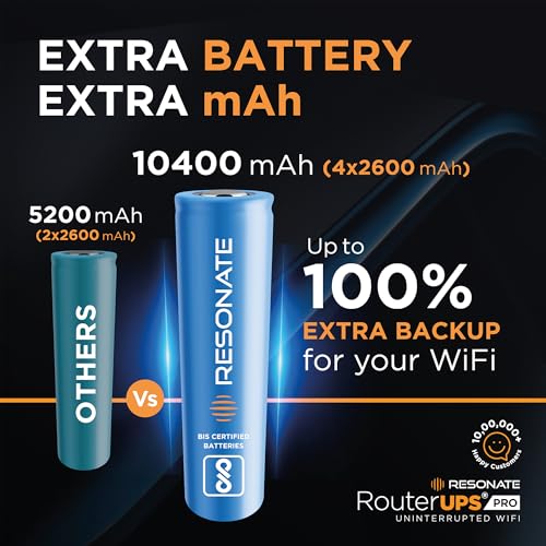 Resonate RouterUPS® Pro (100% Extra Backup)| 10400mAh Mini UPS Power Backup for 12V WiFi Router & Modem (Supports upto 3A) | Upto 8 Hours with Multi-LED Indicator| Jio Fiber, Airtel Xstream Compatible - Image 5