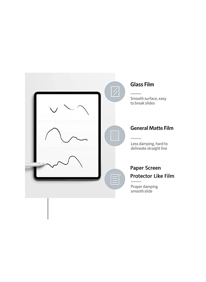 erorex قطعتان متوافقتان مع واقي الشاشة Huawei Matepad 11 بوصة 2021، ملمس ورقي، مادة TPU، كتابة ورسم، طبقة ناعمة مثل الورق، مضادة للخدش، لا تسبب فقاعات، طبقة غير لامعة من ملمس الورق مقاس 11 بوصة - Image 3