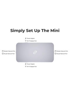 Deeper Network Deeper Connect Mini - Best Performance Decentralized VPN & Smart Router for Travel and Home, Lifetime Free VPN Router, Enterprise-Level Cybersecurity Wi-Fi Router with Dual Antennas Wi-Fi Adapter, Supports up to 1Gbps Speed  - Image 5