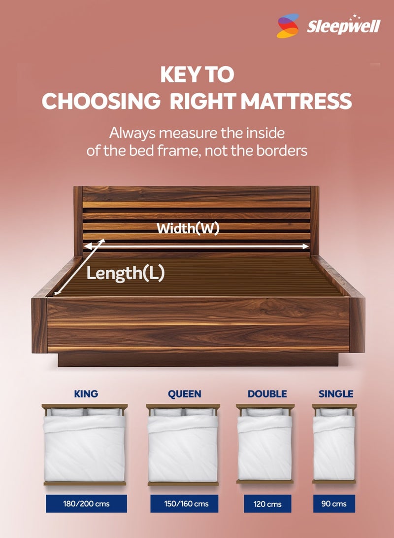 Sleepwell Utsav 2.0 | Resitec Foam | Super King Bed Size | Medium Firm | Neem Fresche Technology | Anti Sag Mattress (200L x 200W x 15H cm) - Image 5