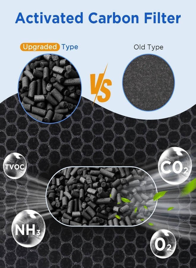موكا فلتر منقي الهواء MOOKA M05، فلتر HEPA حقيقي 3 في 1، فلتر هواء عالي الكفاءة من الكربون النشط لإزالة الدخان والروائح ووبر الحيوانات الأليفة وحبوب اللقاح، عبوة من قطعتين - Image 3