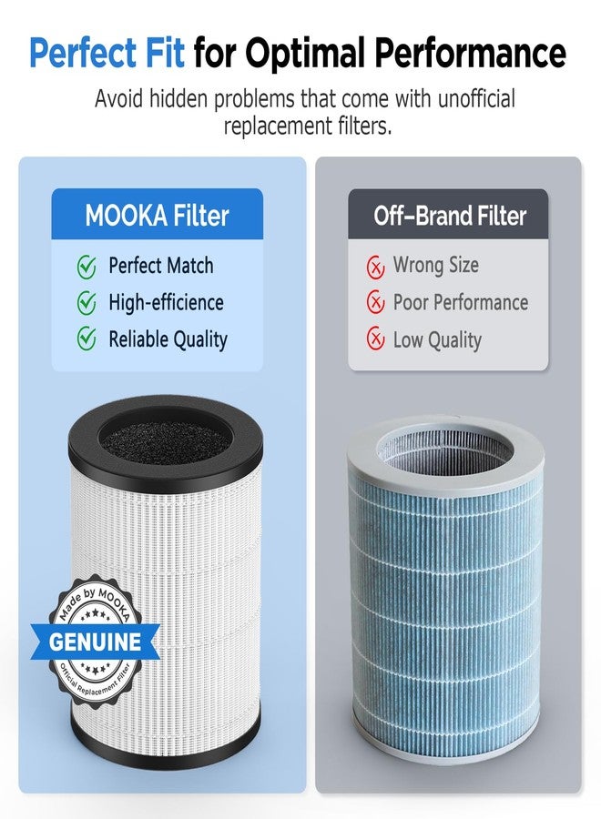 موكا فلتر منقي الهواء MOOKA M05، فلتر HEPA حقيقي 3 في 1، فلتر هواء عالي الكفاءة من الكربون النشط لإزالة الدخان والروائح ووبر الحيوانات الأليفة وحبوب اللقاح، عبوة من قطعتين - Image 5