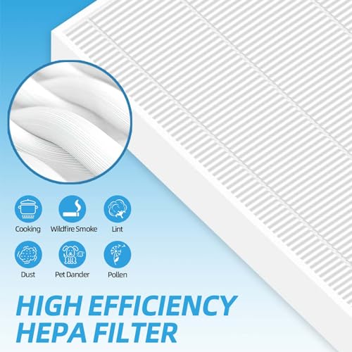 FLTARESA C545 HEPA Replacement Filter S for Winix Air Purifier C545 B151 P150 9300, Filter Q for Winix 5510 5520, Part# 1712-0096-00, 2522-0058-00 - Image 5