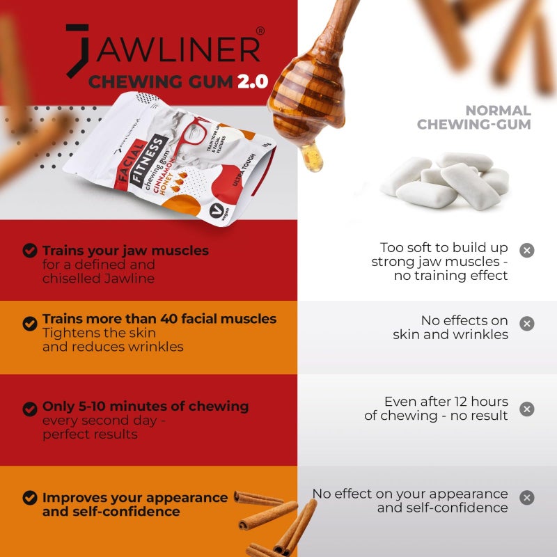 Jawliner® - رائد في أقوى علكة لتشكيل الفك اليدوية 15x أصعب تشمل تدريب لمدة 12 أسبوع - علكة القرفة والعسل خالية من السكر - جهاز تمرين الفك لتشكيل الفك (عبوة لمدة شهرين) - Image 4