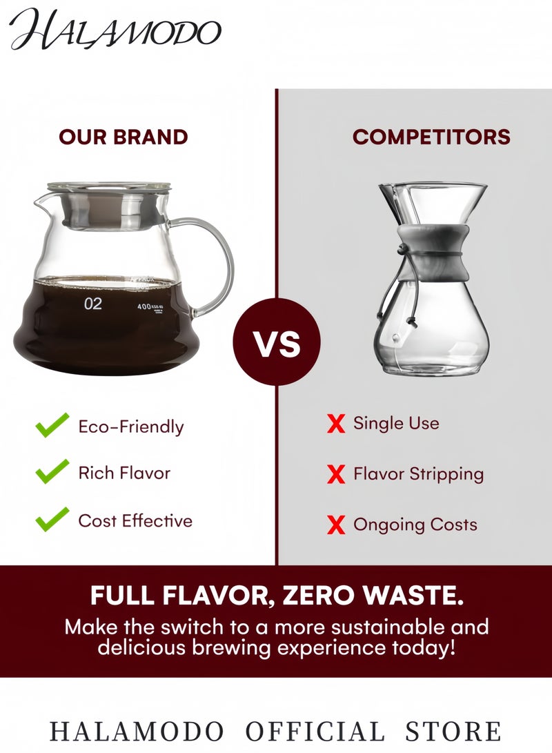 HALAMODO V60 Range Server Glass White 600ml Heat Resistant Glass Range Coffee Server | Pour Over Coffee Tea Server | Pot Carafe Hand Drip Coffee Jug Decanter |Transparent | Kettle Coffee Maker Teapot White 600ml - Image 3
