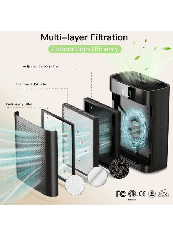ديانو منقي هواء ذكي للمنازل وغرف كبيرة، مزود بتقنية WiFi، يغطي مساحة تصل إلى 2400 قدم²، مع وضع ذكي، وشاشة عرض جودة الهواء، ووضع نوم هادئ 22 ديسيبل، وتقنية العلاج بالروائح العطرية مع فلترة قوية 2X-Power - Image 2