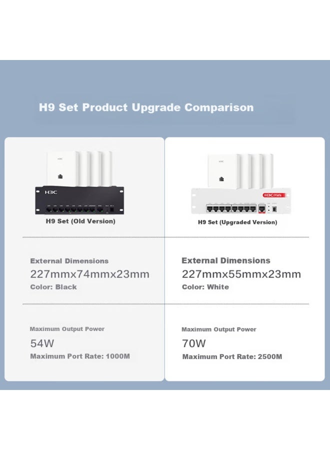 H3c H9 2.5g Edition Ap Panel Whole House Wifi Kit 4 Gigabit Dual-band Wireless Ap + 9-port Poe Router Hotel Homestay Villa Enterprise Networking 3000m - Image 1