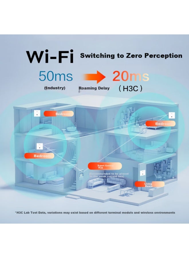 H3c H9 2.5g Edition Ap Panel Whole House Wifi Kit 4 Gigabit Dual-band Wireless Ap + 9-port Poe Router Hotel Homestay Villa Enterprise Networking 3000m - Image 3